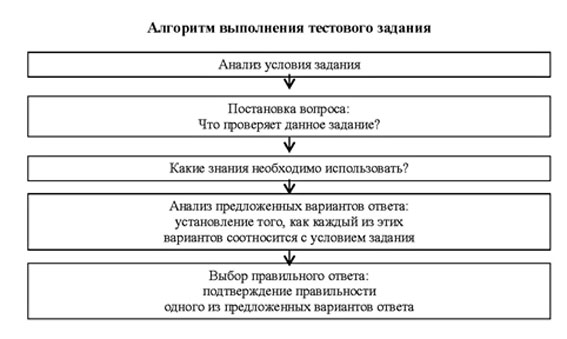 Алгоритм выполнения тестового задания