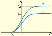 график зависимости фототока от приложенного напряжения