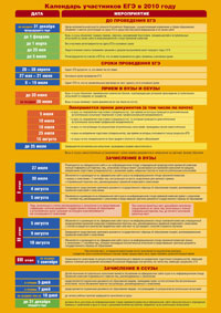 Календарь участников ЕГЭ в 2010 году