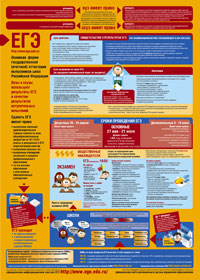 Памятка участника ЕГЭ