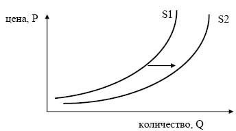 изменение предложения роликовых коньков на потребительском рынке