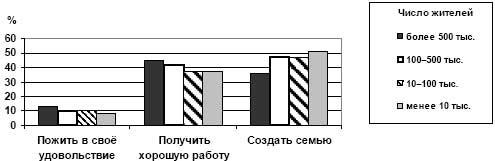 гистограмма