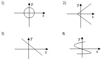 график функции