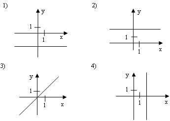 прямая построенная на координатной плоскости