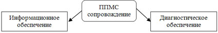 систематически пополняется информационно-методический и диагностический комплекс (ИМДК)